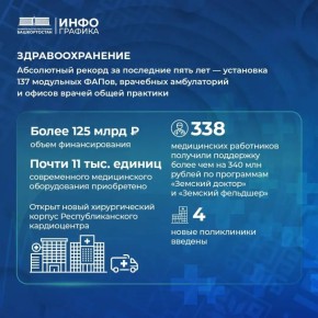 Андрей Назаров — о здравоохранении в республике