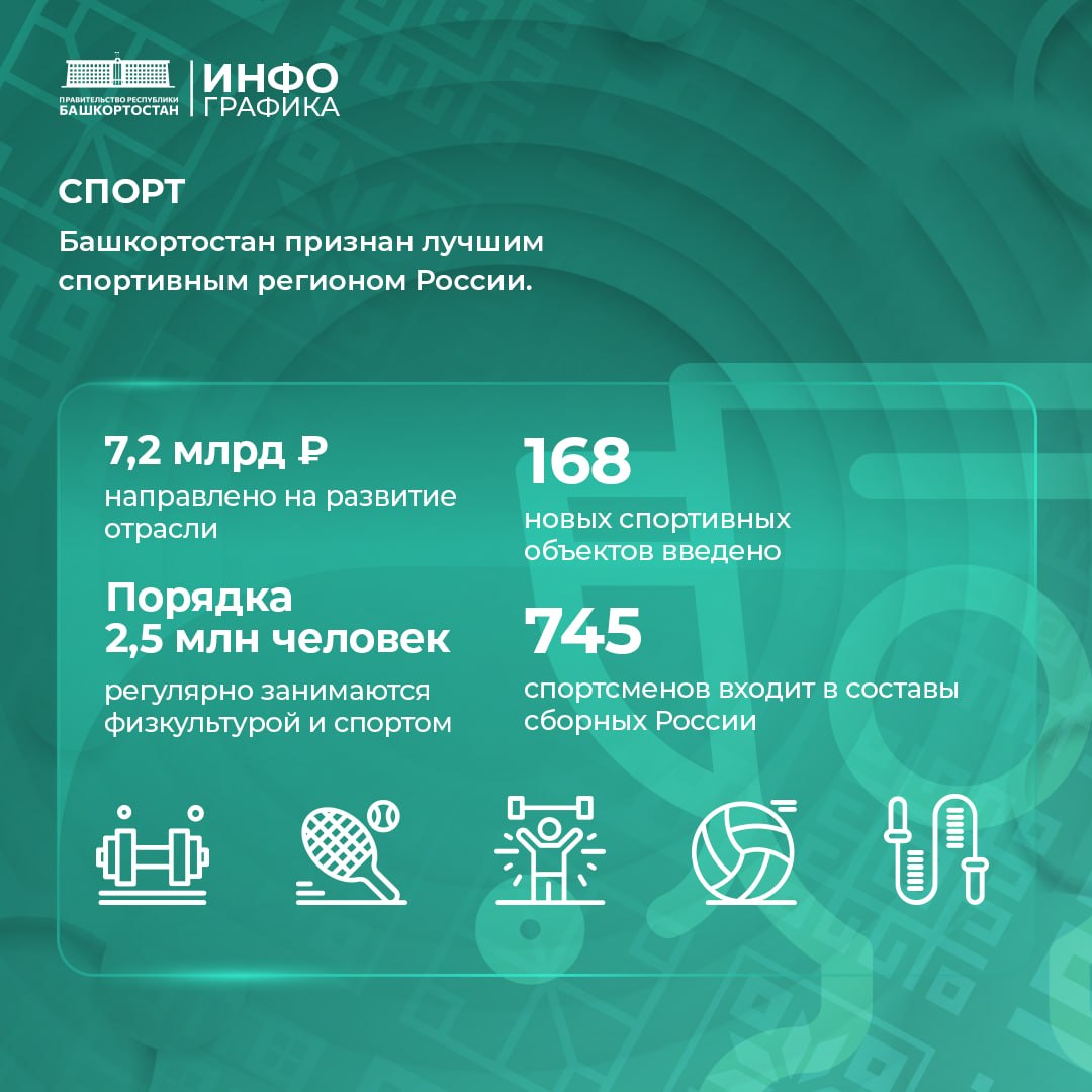 Андрей Назаров — о развитии спортивной отрасли в Башкортостане