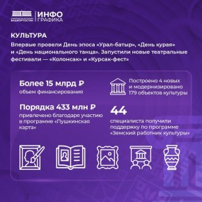 Андрей Назаров — о культурной сфере Башкортостана