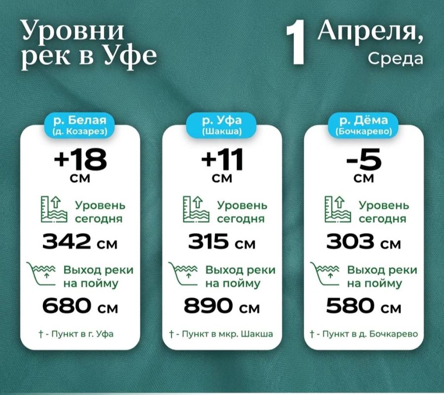 ������ ��� � ��� �� 1 ������