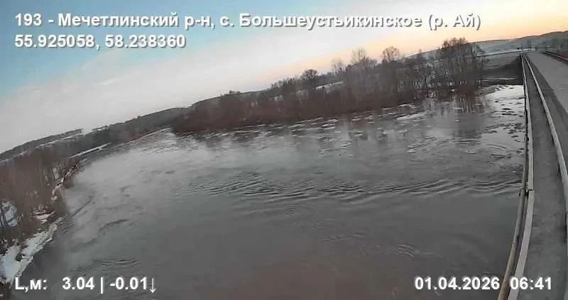 ������� ���� � ����� �������� ������