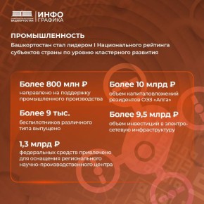 Андрей Назаров — о развитии промышленности региона