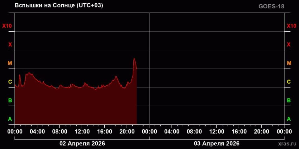 �� ������ ������������� ������ �������