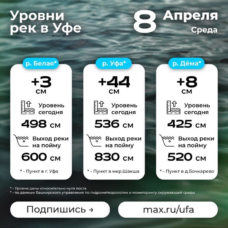 ������� ���� � ����� ������ ��� ���������� �������������