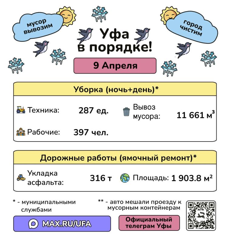 �����: �����. 12 ������ ������������ ��� ������� ������� ������������ �������� � ������� �����