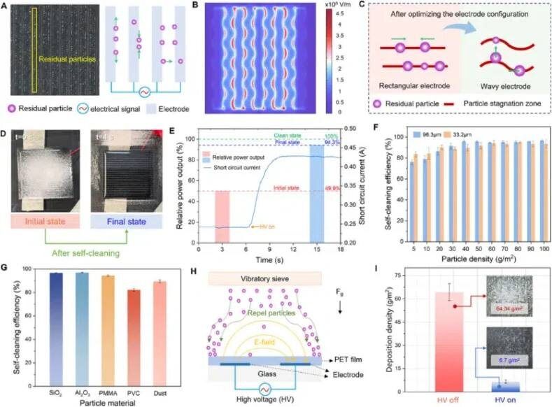 ������������� ������: ��������������� ����������, ����������� �� �����