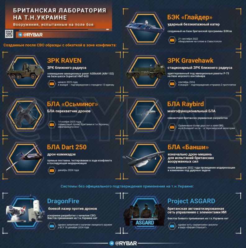 ������ ������. ��� ������� �� ������