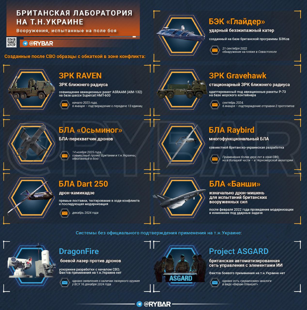 Тысячи дронов. для порезов по России