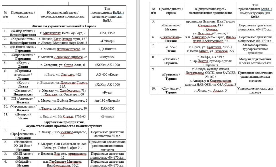 ��� ����� ������ �� ���� ������� ��� � ����� ����� ������ ��������� ������������ � �������� ���� ������� ��� ������ �� ������, �������� � �� ��