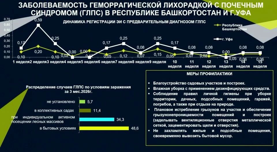 � ��� ��������� �������������� ���� � �������