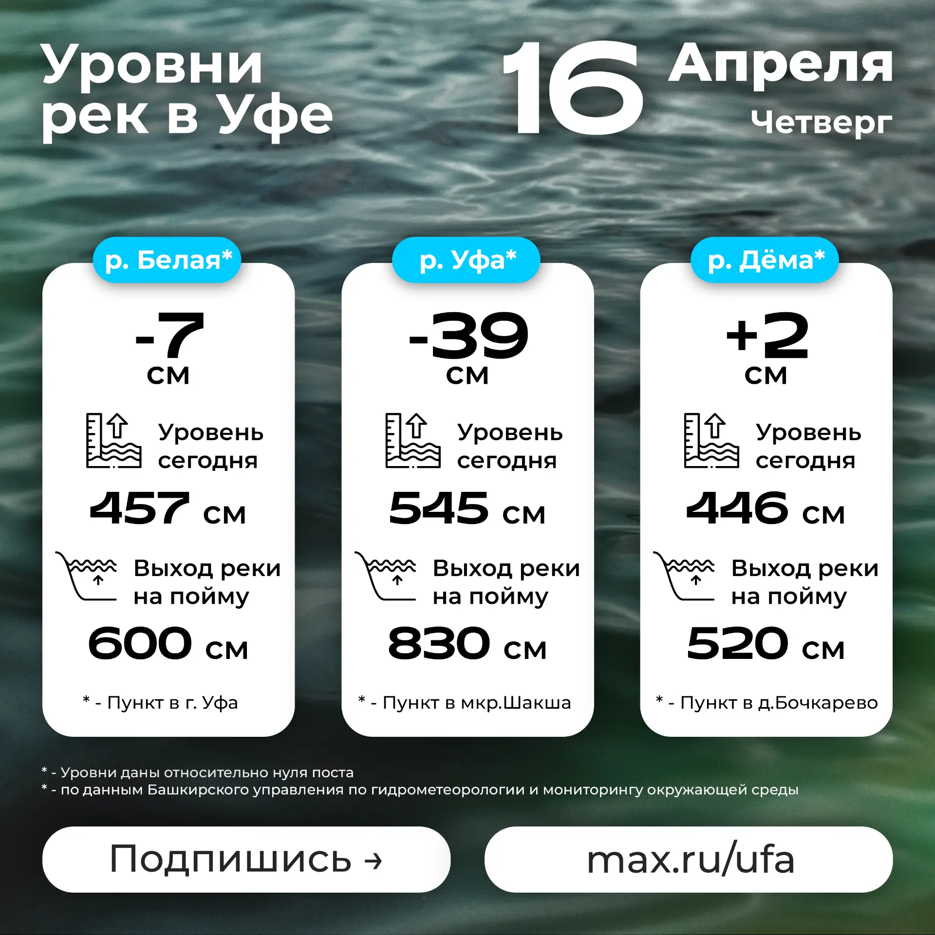 #уровниреквУфе