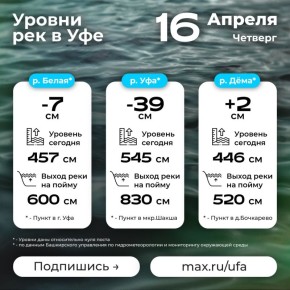 #уровниреквУфе