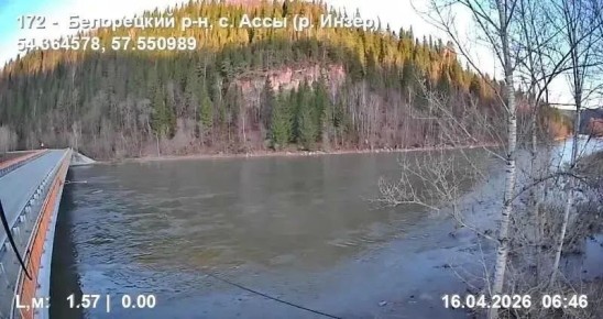 Актуальная информация о развитии половодья