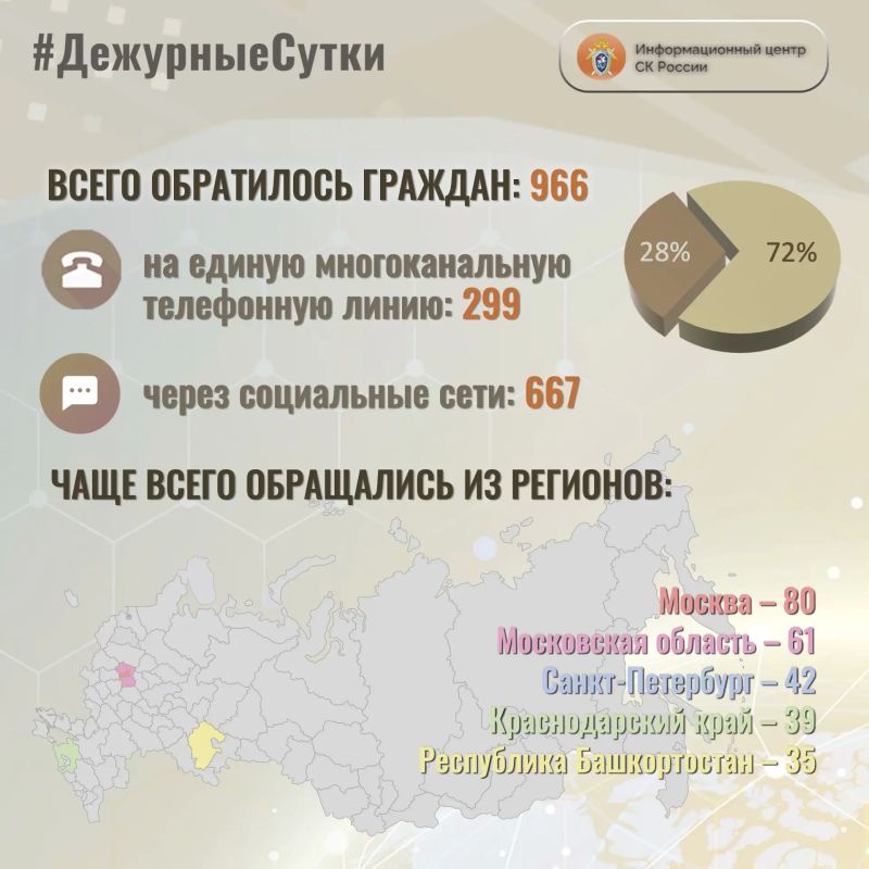 � �������������� ����� �� ������ �� ��������� ����� ����� ���������� �������: 966