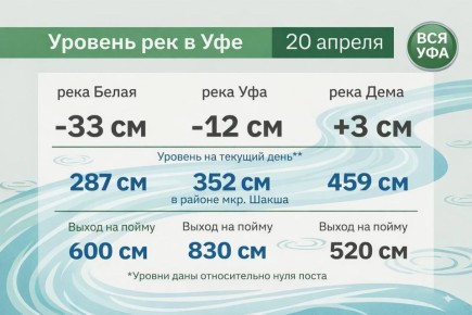 ���������� �������� � ��� ������� ���������