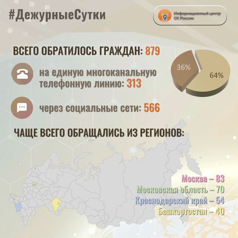 � �������������� ����� �� ������ �� ��������� ����� ����� ���������� �������: 879