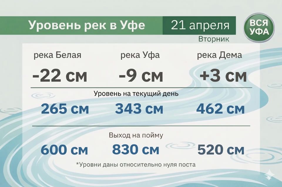 � ��� ������� ���������. �� ����� ����� ��������� �� 22 ��, ���� ��� � �� 9 ��. ��������� ���� ��������� ������ �� ĸ�� � ���� 3 ��. ������� ���� ��-�������� ������� ���� ����������� �������