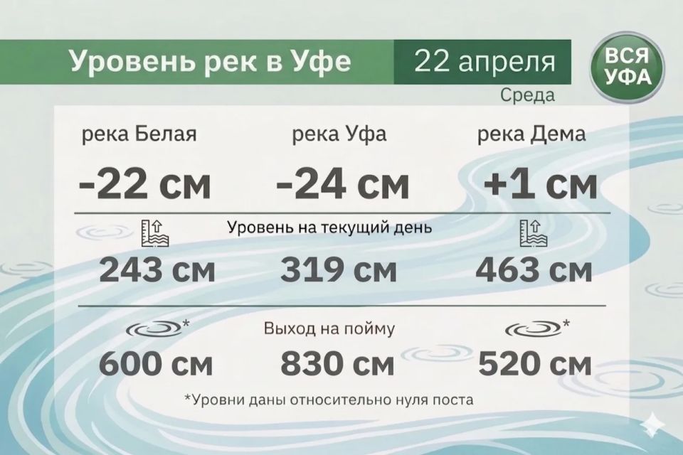 ������� ��� � ��� �� 22 ������