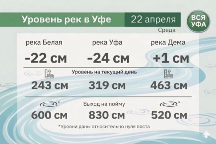 ������� ��� � ��� �� 22 ������