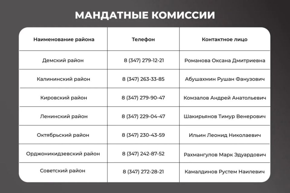 6 ��� � ����� ������ ��������� 77-� ��������, ����������� 81-� ��������� ������