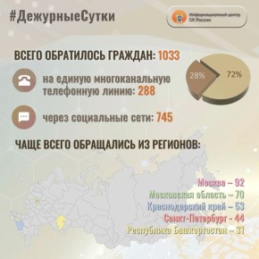 � �������������� ����� �� ������ �� ��������� ����� ����� ���������� �������: 1033