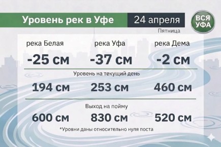 ������� ��� � ��� �� 24 ������