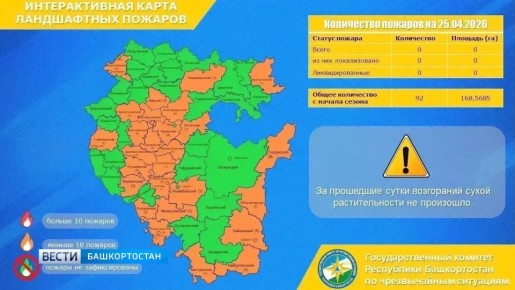 ���������� �������� ������� � ���������� �������� � �������