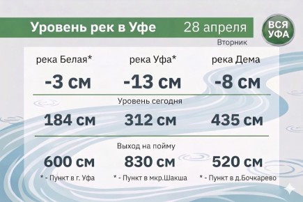 ������� ��� � ��� �� 28 ������