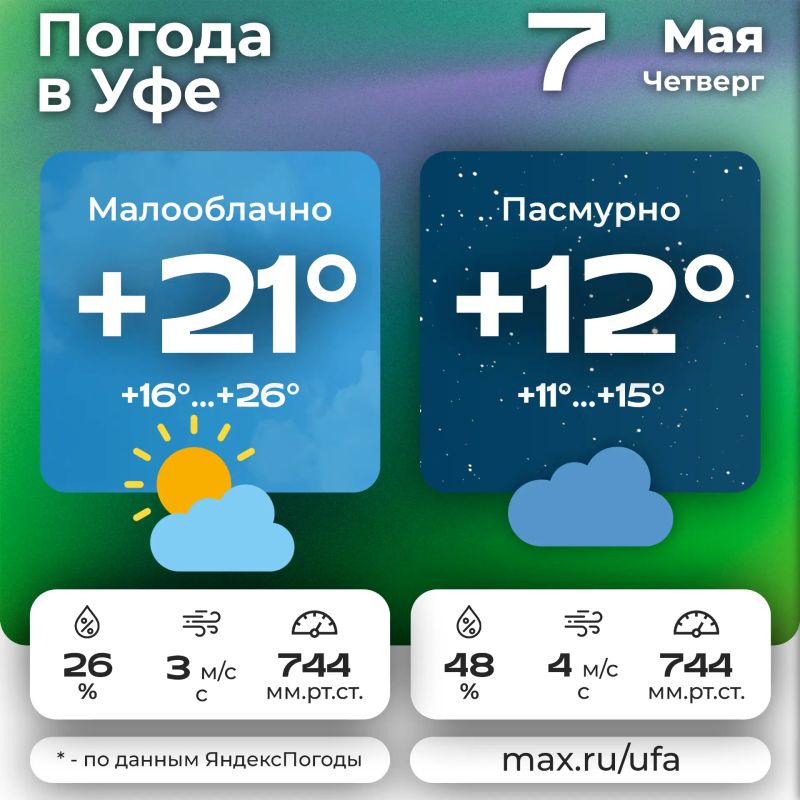 #погодавуфе