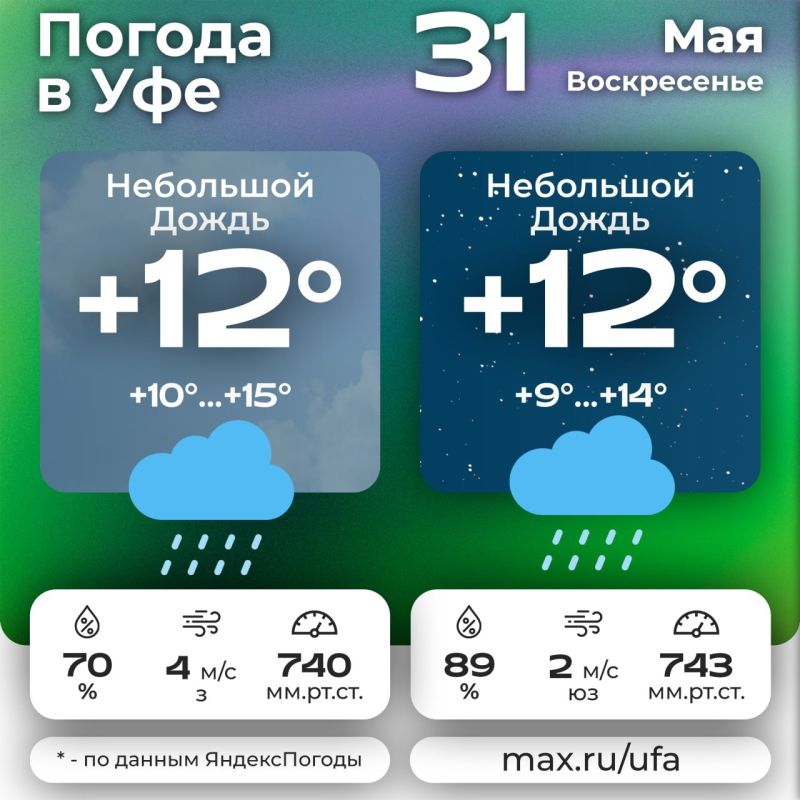 #погодавуфе