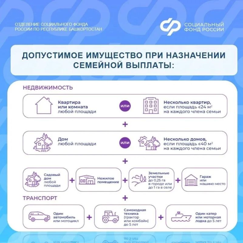 С 1 июня 2026 года в республике действует новая мера поддержки для родителей с двумя и более детьми