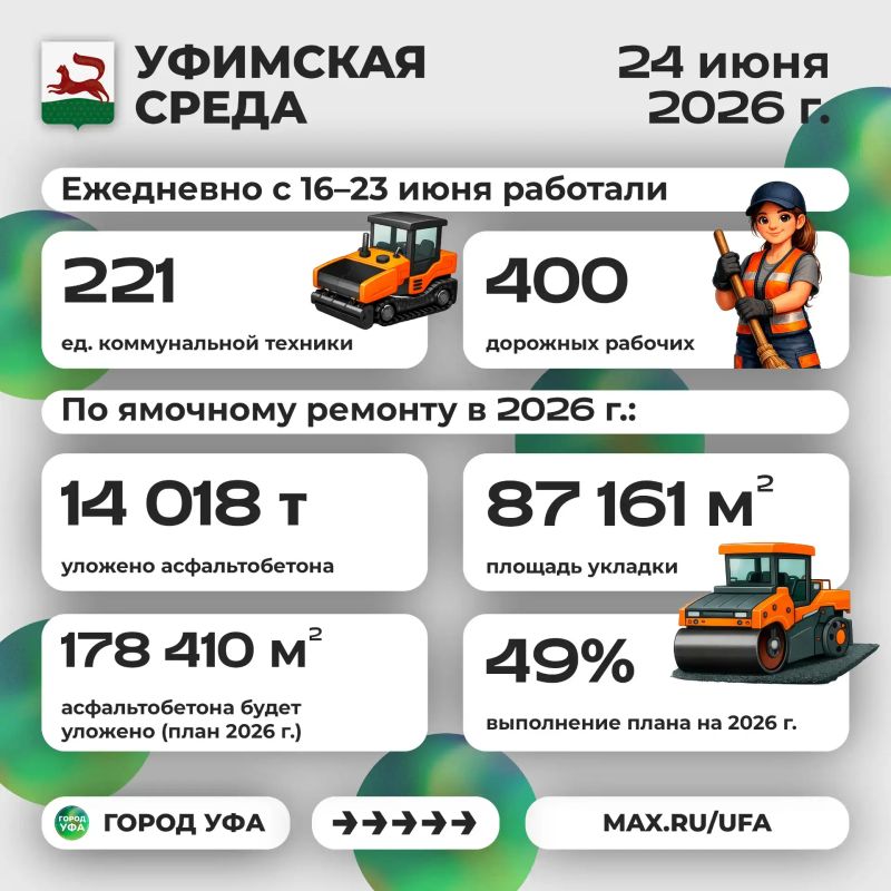 Что было интересного на «Уфимской среде»? Что было интересного на «Уфимской среде»?