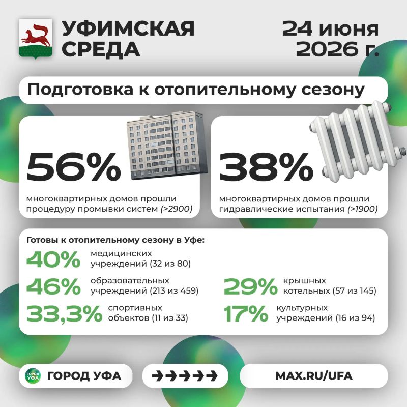 Что было интересного на «Уфимской среде»? Что было интересного на «Уфимской среде»?