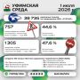 Что было интересного на «Уфимской среде»?