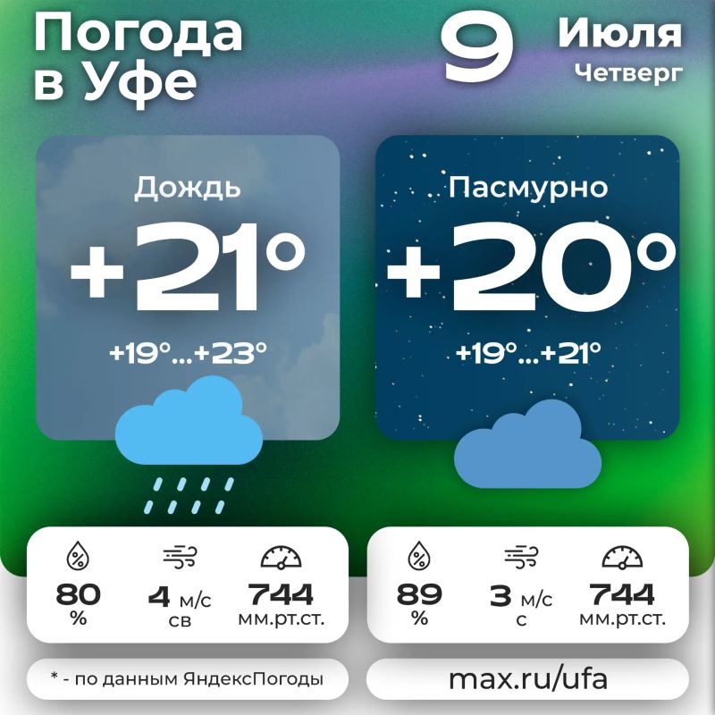 #погодавуфе