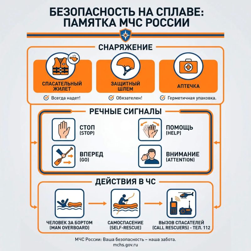 ПРАВИЛА БЕЗОПАСНОГО СПЛАВА ПРАВИЛА БЕЗОПАСНОГО СПЛАВА
