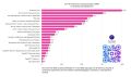 РБК УФА вошел в топ региональных каналов в MAX по индексу цитируемости