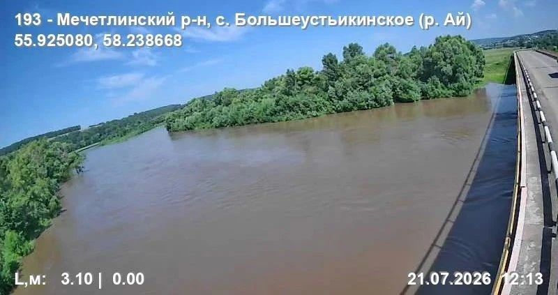 На реках республики сохраняется высокий уровень воды! На реках республики сохраняется высокий уровень воды!