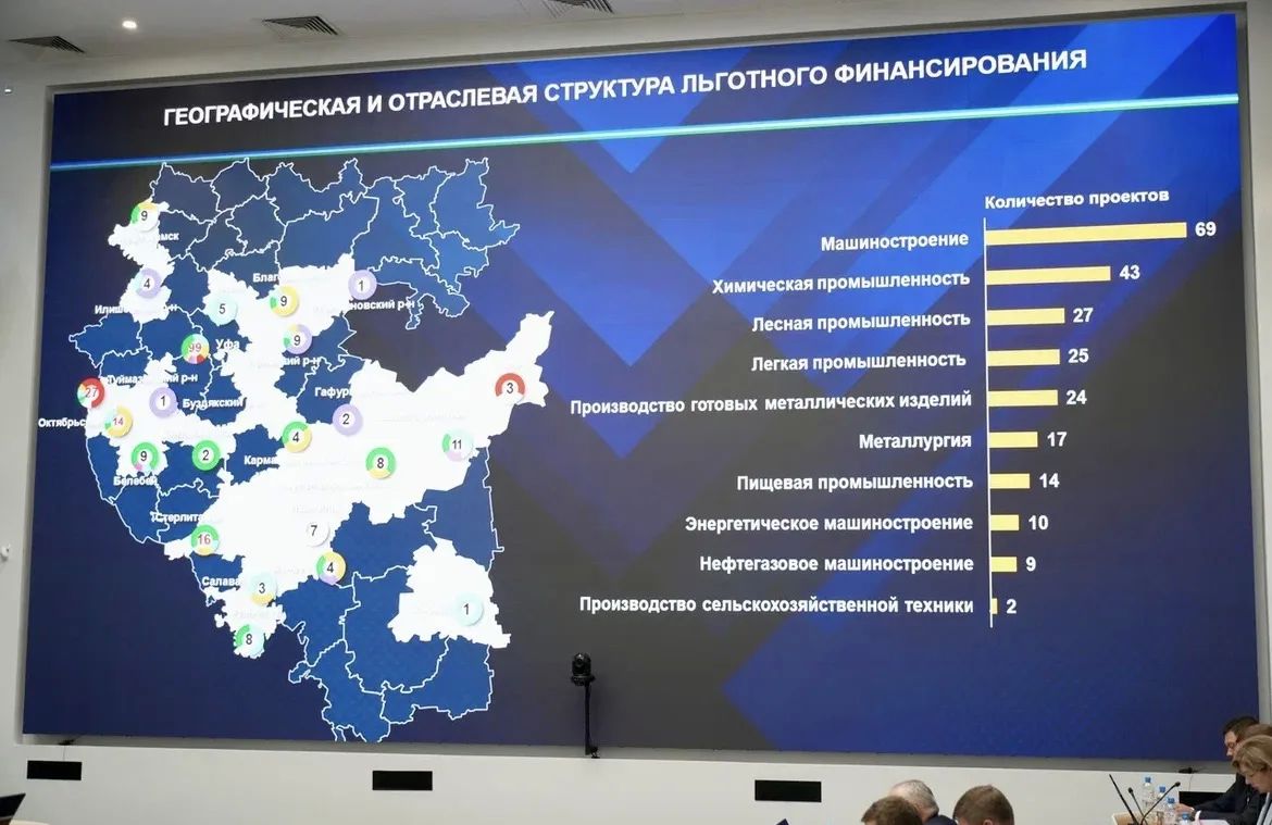 Итоги работы Фонда развития промышленности Башкортостана обсудили на оперативном совещании Правительства Республики Башкортостан Итоги работы Фонда развития промышленности Башкортостана обсудили на оперативном совещании Правительства Республики Башкортостан
