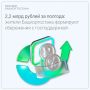 У жителей Башкирии вырос объём сбережений с господдержкой