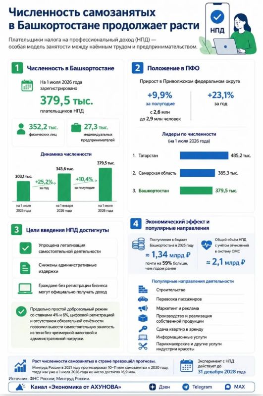Ансамбль из Башкирии признан лучшим на международном конкурсе в Турции