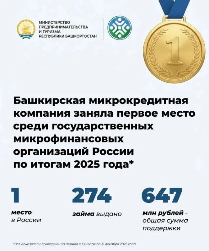 Башкирская микрокредитная компания возглавила рейтинг госМФО России по итогам 2025 года