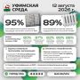 Что было интересного на «Уфимской среде»?