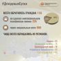 В Информационный центр СК России за прошедшие сутки всего обратилось граждан: 1135