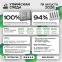 Что было интересного на «Уфимской среде»?