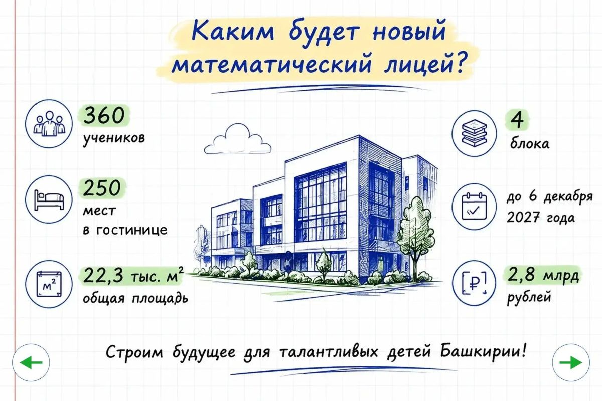 В Башкирии строят новый математический лицей для талантливых школьников В Башкирии строят новый математический лицей для талантливых школьников