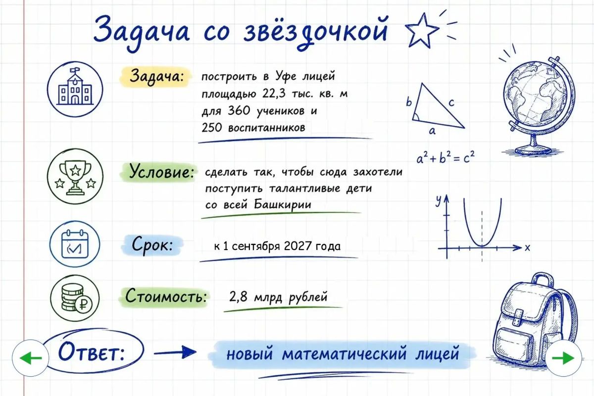 В Башкирии строят новый математический лицей для талантливых школьников В Башкирии строят новый математический лицей для талантливых школьников