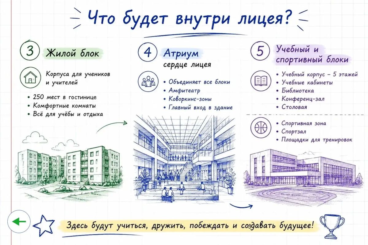 В Башкирии строят новый математический лицей для талантливых школьников В Башкирии строят новый математический лицей для талантливых школьников