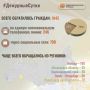В Информационный центр СК России за прошедшие сутки всего обратилось граждан: 1045