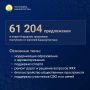 ����� �������: ����� 61 ������ ����������� � ����� �������� ��������� ������� ������ ��������� �� ������� �������������.